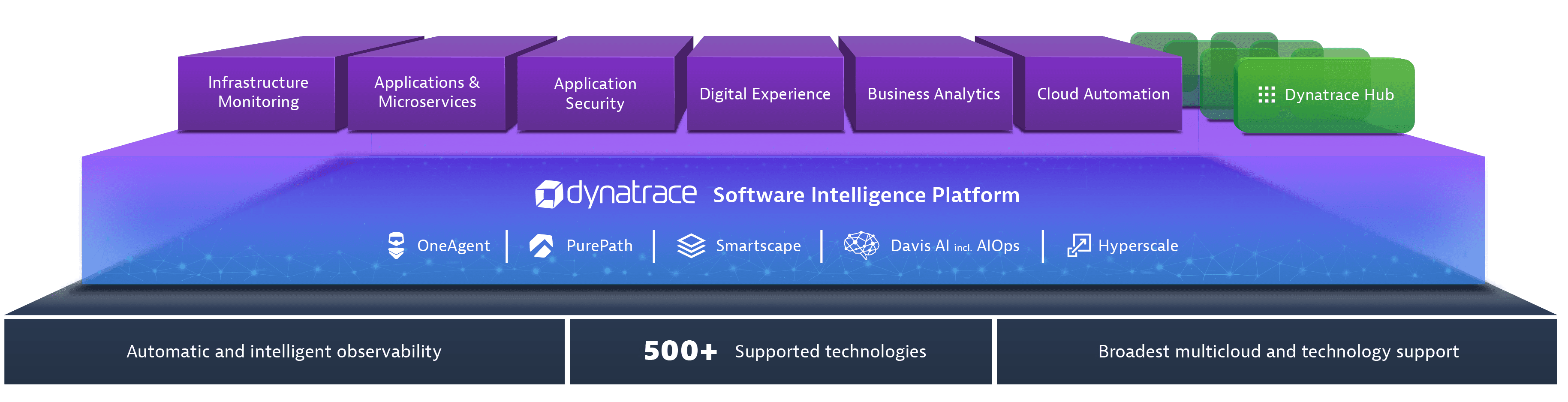 Dynatrace 2020